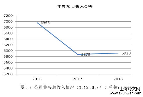 绩效考核