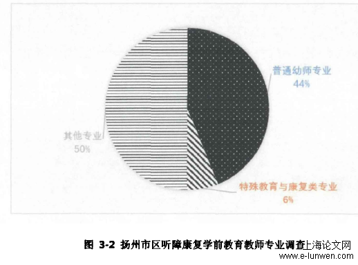 听障儿童