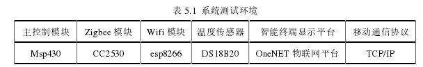 灰色模型