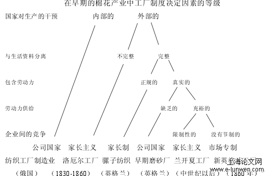 生产政体