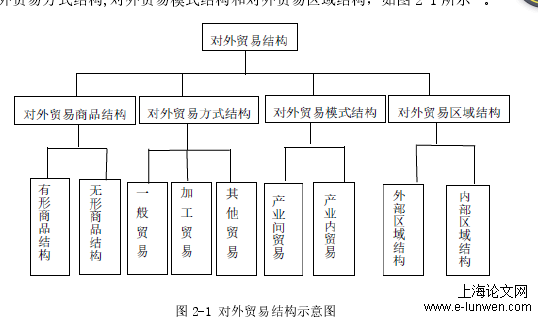 劳伦斯指数