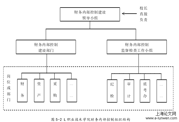 内部控制