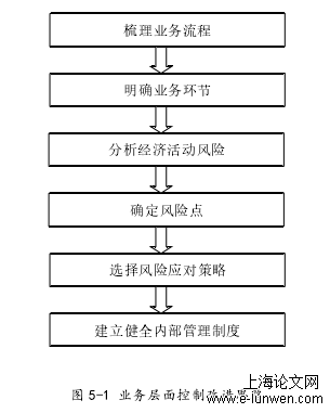 财务管理