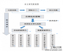 美国为何逆全球化而动？——一种技术进步的解释