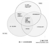 浅析通信设计院生产控制模式的建设