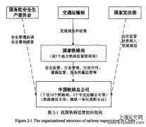 铁路营业线现场安全监管系统的设计与实现