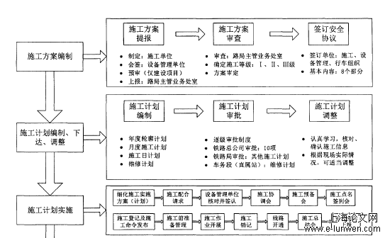 铁路营业线