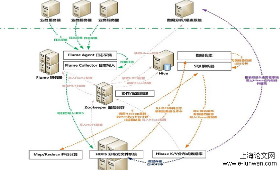 社保审计