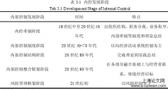 ARJ石化公司内部控制优化研究