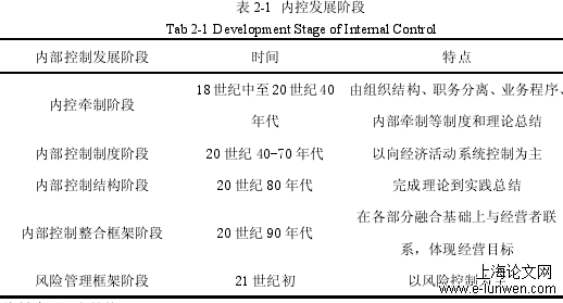 内部控制