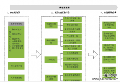 苗苗健康医药改革电商的仓储物流优化