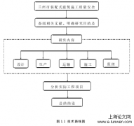 兰州装配建筑现场质量安全监管分析