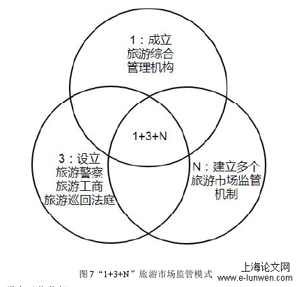 旅游发展委员会