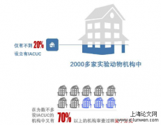 中医文化视域下的实验动物伦理探究