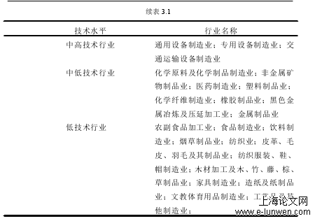 国际分工