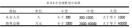 制造业出口