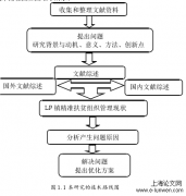 LP镇精准扶贫组织管理研究