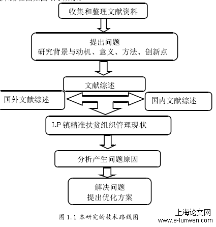 组织管理