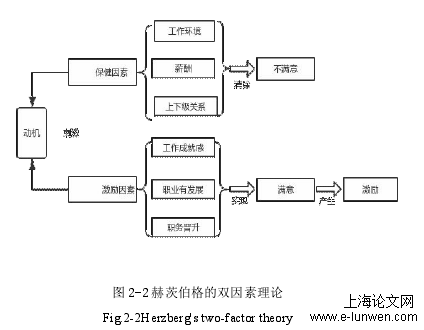 证券行业