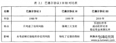 A外资银行综合风险管理优化对策