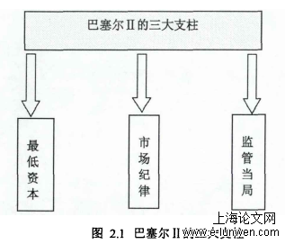 全面风险管理