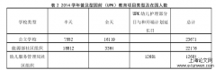 美国纽约市“面向所有幼儿的园前（Pre-Kindergarten for All）”教育项目实施研究