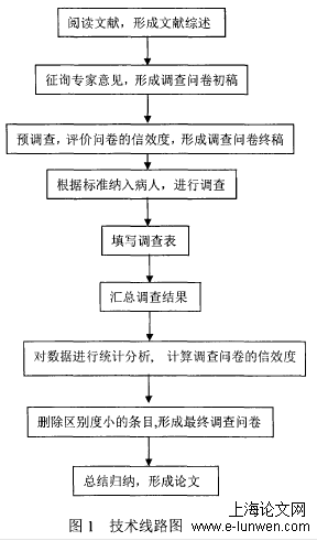 住院患者