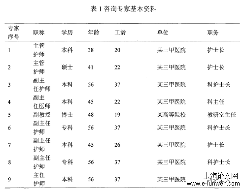 置信度调查