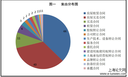 合同僵局