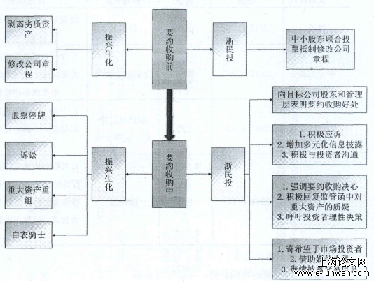 内部控制