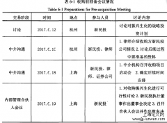 上市公司并购重组与大股东掏空——以“振兴生化”为例