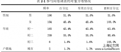 乡镇初中生职业理想现状与指导策略研究——以贵州省H中学为例