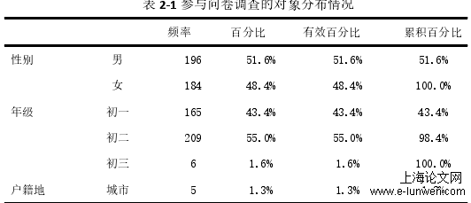 乡镇初中生