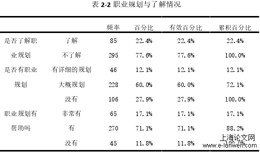 职业生涯规划