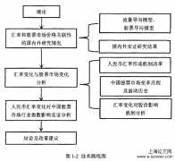 人民币汇率变化对股市价格的作用探索——以上证综合指数以及行业指数为例