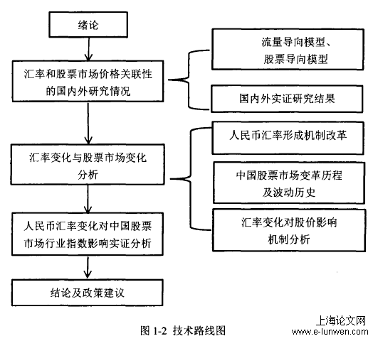 传导机制