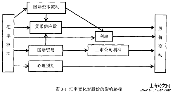 股票市场价格