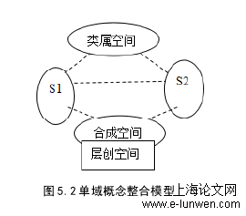 符号意义