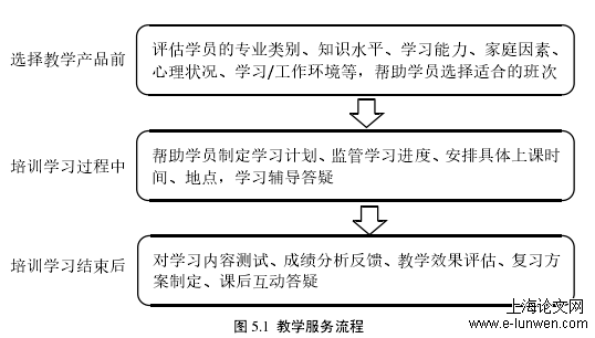 好大夫教育