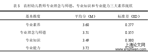 专业成长