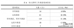 农村幼儿教师的专业素养现状调查及对策 ——以赣州市为例