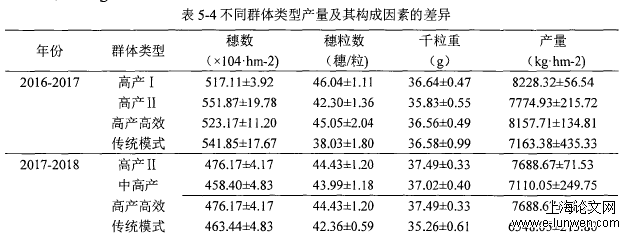 栽培模式