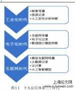 互联网购买金融贷款项目客户有效识别探究