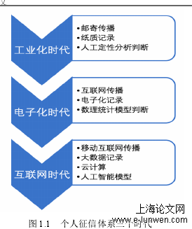 数据包络分析