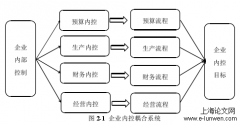 B公司内部管理信息式流程管理改进研究