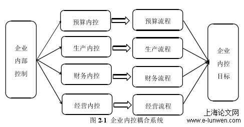 内部控制