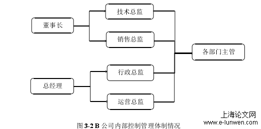 流程管理