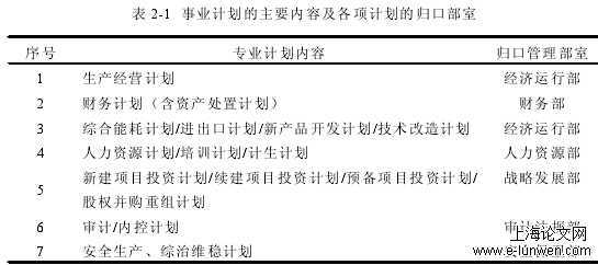 全面预算管理