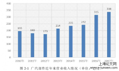 广汽零部件公司预算管控问题与对策研究