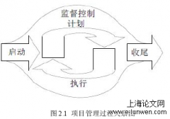 AHP-模糊评价法于项目风险评价中的探索——以江阴博堂项目为例